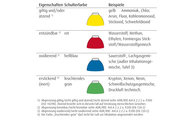 Farbtabelle farbtabelle